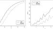 Multiple testing of interval composite null hypotheses using randomized p-values