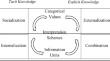 Decoding the Journey Towards Digital Work Processes. Reflections on the Impact of Agile Working on Knowledge Hiding and Knowledge Sharing