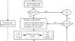 A machine learning-based calibration method for strength simulation of self-piercing riveted joints