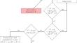 Diagonals of self-adjoint operators II: non-compact operators