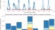 The Burden of Respiratory Syncytial Virus (RSV) in Germany: A Comprehensive Data Analysis Suggests Underdetection of Hospitalisations and Deaths in Adults 60 Years and Older.