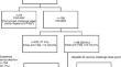 High Rates of Seroprotection to Hepatitis B After a Hepatitis B Challenge Dose in Previously Vaccinated Patients with Inflammatory Bowel Disease on Immunosuppressive Therapy.