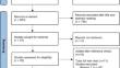 Systematic Review of Long Term Sinonasal Outcomes in CRSwNP after Endoscopic Sinus Surgery: A call for Unified and Standardized Criteria and Terms.