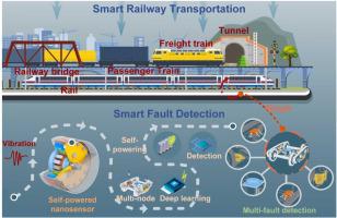 A multi-node self-powered fault detection system by triboelectric-electromagnetic nanosensors for smart transportation