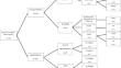 Obstetric and anesthetic management in parturients with ventriculoperitoneal shunt: a case series.