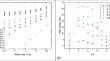 Investigating the interactions between Carbopol® and zinc particles within the context of a zinc-air redox flow batteries application