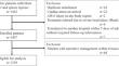 Assessing associated factors for failure of nonoperative management in pediatric blunt liver and spleen injuries: a secondary analysis of the SHIPPs study.