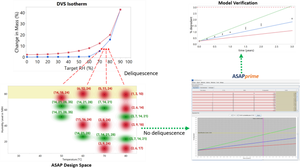 Accelerated Predictive Stability Study of a Pediatric Drug Product for a Supplemental New Drug Application.