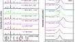 Band gap engineering and morphological tuning of BaAl2O4:Sm3+, Tb3+ nanophosphors induced by various concentrations of terbium ions: green, yellow and red dual emission nanophosphor