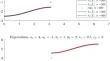 Spectral characterizations and integer powers of tridiagonal 2-Toeplitz matrices