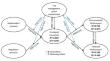 Moving toward environmental sustainability through green entrepreneurship: assessing the moderating role of managerial environmental commitment