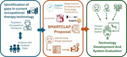 Unveiling the impact of the SMARTCLAP project on habilitation