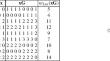 The maximum number of homogeneous weights of linear codes over chain rings