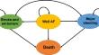 Employing Real-World Evidence for the Economic Evaluation of Non-Vitamin K Antagonist Oral Anticoagulants in Patients with Atrial Fibrillation in Thailand.