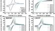 The Performance of All Iron-Based Redox Flow Batteries Enhanced by Carbon Nanotube Catalysts