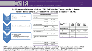 Re-expansion Pulmonary Edema (REPE) Following Thoracentesis: Is Large-Volume Thoracentesis Associated with Increased Incidence of REPE?