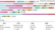 Current State of Plant Lectinology