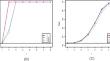 Mean test for high-dimensional data based on covariance matrix with linear structures