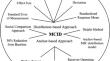 Calculation of the minimum clinically important difference (MCID) using different methodologies: case study and practical guide.