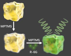 Chirality transfer induced circularly polarized luminescence of achiral dye molecules by plasmonic nanohelicoid