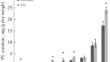 Influence of Low-Intensive He-Ne Laser Radiation on the Composition and Content of Phospholipids and Sterols in the Callus Tissues of Wheat Тriticum aestivum L.