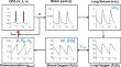 COVID-19 and silent hypoxemia in a minimal closed-loop model of the respiratory rhythm generator.