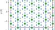 Effects of Substrate Corrugation During Helium Adsorption on Graphene in the Grand Canonical Ensemble