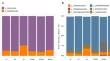 Deciphering the wheat seed core mycobiome of two Egyptian cultivars (Giza 171 and Sids 14) by using high throughput amplicon sequencing of the ITS2 region