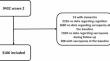 Mild cognitive impairment predicts the onset of Sarcopenia: a longitudinal analysis from the English Longitudinal Study on Ageing.