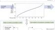 Brain structural covariances in the ageing brain in the UK Biobank.