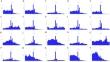 Peripheral Blood miRNA Expression in Patients with Essential Hypertension in the Han Chinese Population in Hefei, China.