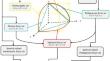 Extended ELECTRE method for multi-criteria group decision-making with spherical cubic fuzzy sets