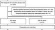 Impact of Initial Treatment Policies on Long-term Complications and Costs in Japanese Patients with Type 2 Diabetes: A Real-World Database Study.