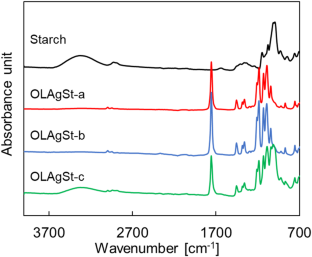 Improvement in the physical properties of poly(lactic acid)/thermoplastic starch blends using oligo(lactic acid)-grafted starch