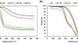 Identifying fuel characteristics of bamboo chips as a solid biofuel through torrefaction