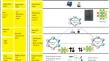 Federated learning-guided intrusion detection and neural key exchange for safeguarding patient data on the internet of medical things