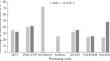 Bioinformatics Analysis of Non-Synonymous Single Nucleotide Polymorphisms in Human Adk Gene