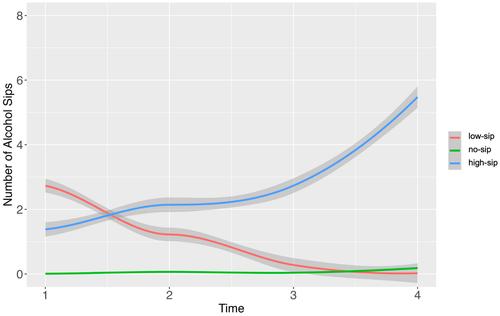 Alcohol sipping patterns, personality, and psychopathology in Children: Moderating effects of dorsal anterior cingulate cortex (dACC) activation