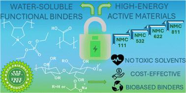 Unlocking sustainable power: advances in aqueous processing and water-soluble binders for NMC cathodes in high-voltage Li-ion batteries