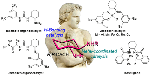 1,2-trans-Diaminocyclohexane (DACH) in Asymmetric Catalysis: Nearing Fifty Years of Faithful Service and Counting