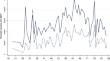 The impact of measured income uncertainty on Spanish household consumption at the end of the Great Recession