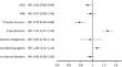 Use of drugs for hypertension or heart failure and the risk of death in COVID-19: association with loop-diuretics.