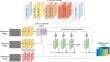 User-Independent, Accurate and Pixel-Wise DIC Measurements with a Task-Optimized Neural Network