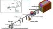 Feasibility of medical radioisotope production based on the proton beams at China Spallation Neutron Source