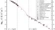 Formation and Migration Enthalpy from Elemental and Cooperative Diffusion in Lead Silicate Supercooled Liquid and Glass