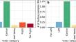 PoLYTC: a novel BERT-based classifier to detect political leaning of YouTube videos based on their titles