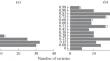 Biochemical, Genetic, and Grain Digital Evaluation of Soft Winter Wheat Varieties with Different Germination Index