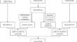 Construction and Bioinformatics Analysis of ceRNA Regulatory Networks in Idiopathic Pulmonary Fibrosis.