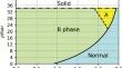 A-B Transition in Superfluid \(^3\)He and Cosmological Phase Transitions