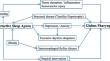 Globus sensation in obstructive sleep apnea patients; A cross-sectional study of 120 patients.